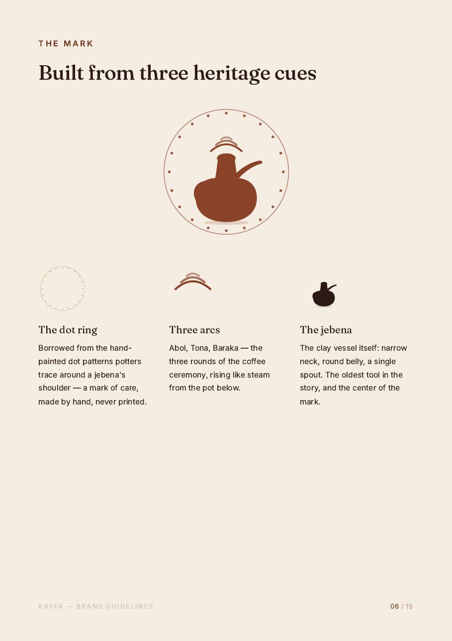 KAFFA brand guide page explaining the dot ring, three arcs and jebena symbol